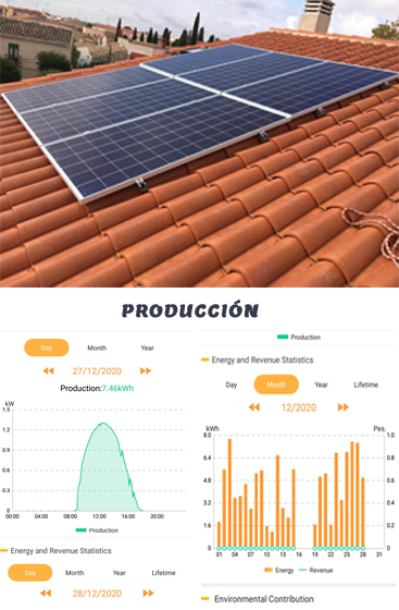 Placa-solar-vivienda+Produccion